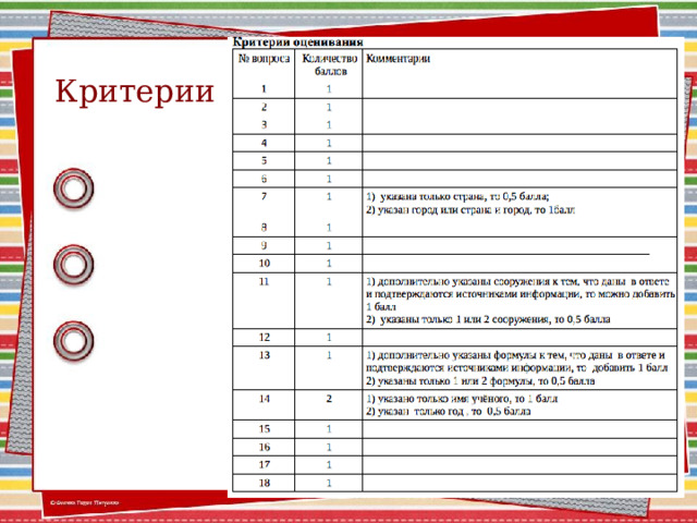 Критерии  
