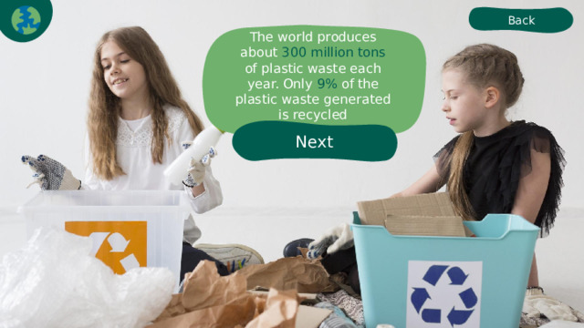 Back The world produces about 300 million tons of plastic waste each year. Only 9% of the plastic waste generated is recycled Next 