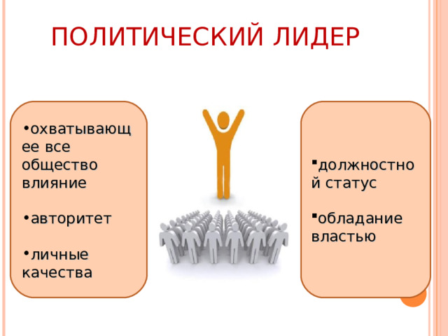 ПОЛИТИЧЕСКИЙ ЛИДЕР охватывающее все общество влияние  авторитет  личные качества должностной статус  обладание властью 