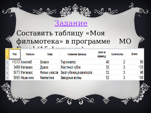 Задание Составить таблицу «Моя фильмотека» в программе MO Excel (15 фильмов) 