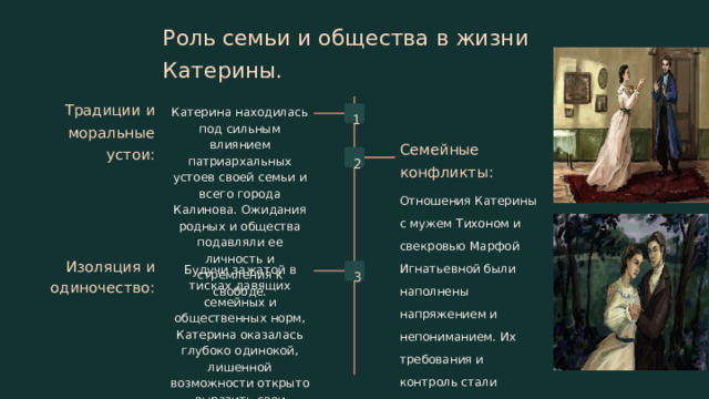 Роль семьи и общества в жизни Катерины. Традиции и моральные устои: Катерина находилась под сильным влиянием патриархальных устоев своей семьи и всего города Калинова. Ожидания родных и общества подавляли ее личность и стремления к свободе. 1 Семейные конфликты: 2 Отношения Катерины с мужем Тихоном и свекровью Марфой Игнатьевной были наполнены напряжением и непониманием. Их требования и контроль стали тяжким бременем для героини. Изоляция и одиночество: Будучи зажатой в тисках давящих семейных и общественных норм, Катерина оказалась глубоко одинокой, лишенной возможности открыто выразить свои чувства и стремления. 3  