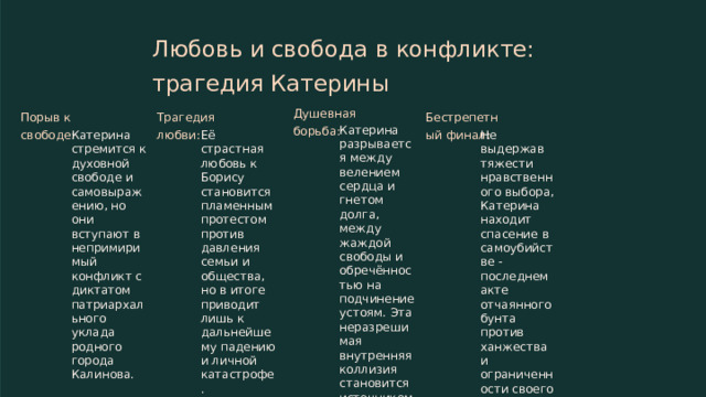 Любовь и свобода в конфликте: трагедия Катерины Душевная борьба: Трагедия любви: Бестрепетный финал: Порыв к свободе: Катерина разрывается между велением сердца и гнетом долга, между жаждой свободы и обречённостью на подчинение устоям. Эта неразрешимая внутренняя коллизия становится источником её трагедии. Катерина Её страстная любовь к Борису становится пламенным протестом против давления семьи и общества, но в итоге приводит лишь к дальнейшему падению и личной катастрофе. Не выдержав тяжести нравственного выбора, Катерина находит спасение в самоубийстве - последнем акте отчаянного бунта против ханжества и ограниченности своего мира. стремится к духовной свободе и самовыражению, но они вступают в непримиримый конфликт с диктатом патриархального уклада родного города Калинова.  