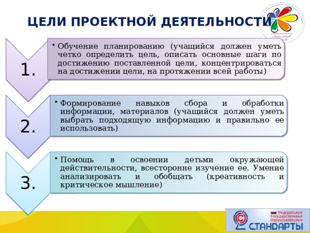 1. Обучение планированию (учащийся должен уметь четко определить цель, описать основные шаги по достижению поставленной цели, концентрироваться на достижении цели, на протяжении всей работы) Обучение планированию (учащийся должен уметь четко определить цель, описать основные шаги по достижению поставленной цели, концентрироваться на достижении цели, на протяжении всей работы) 2. Формирование навыков сбора и обработки информации, материалов (учащийся должен уметь выбрать подходящую информацию и правильно ее использовать) Формирование навыков сбора и обработки информации, материалов (учащийся должен уметь выбрать подходящую информацию и правильно ее использовать) 3. Помощь в освоении детьми окружающей действительности, всесторонне изучение ее. Умение анализировать и обобщать (креативность и критическое мышление) Помощь в освоении детьми окружающей действительности, всесторонне изучение ее. Умение анализировать и обобщать (креативность и критическое мышление)  ЦЕЛИ ПРОЕКТНОЙ ДЕЯТЕЛЬНОСТИ  