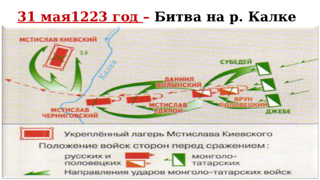 31 мая1223 год – Битва на р. Калке  