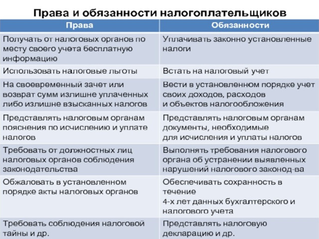Задания Стр. 239 задания 2 и 3, 4 устно 