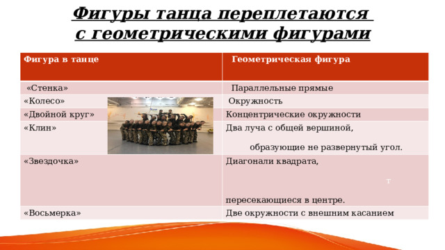 Фигуры танца переплетаются  с геометрическими фигурами   Фигура в танце  Геометрическая фигура  «Стенка»   Параллельные прямые «Колесо»  Окружность «Двойной круг» Концентрические окружности «Клин» Два луча с общей вершиной, «Звездочка»  образующие не развернутый угол. Диагонали квадрата, т пересекающиеся в центре. «Восьмерка» Две окружности с внешним касанием 
