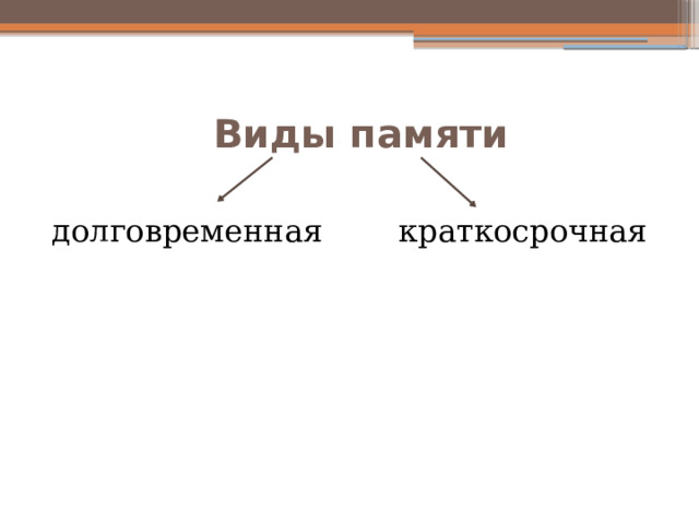 Виды памяти долговременная краткосрочная 