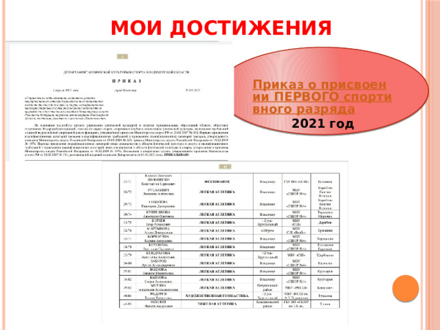 МОИ ДОСТИЖЕНИЯ Приказ о присвоении ПЕРВОГО спортивного разряда 2021 год 