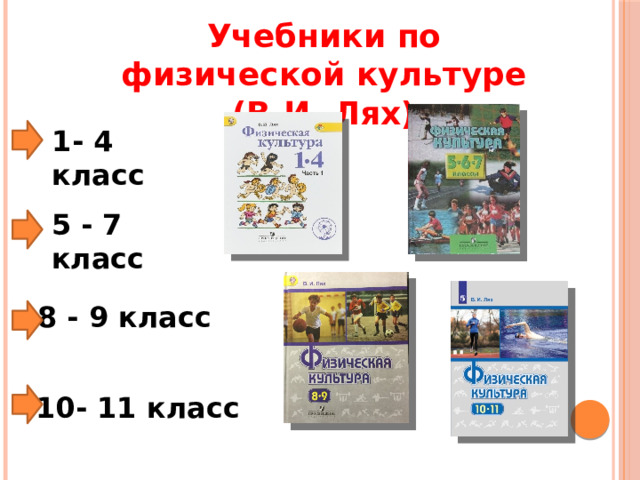 Учебники по физической культуре (В.И. Лях) 1- 4 класс 5 - 7 класс 8 - 9 класс 10- 11 класс 