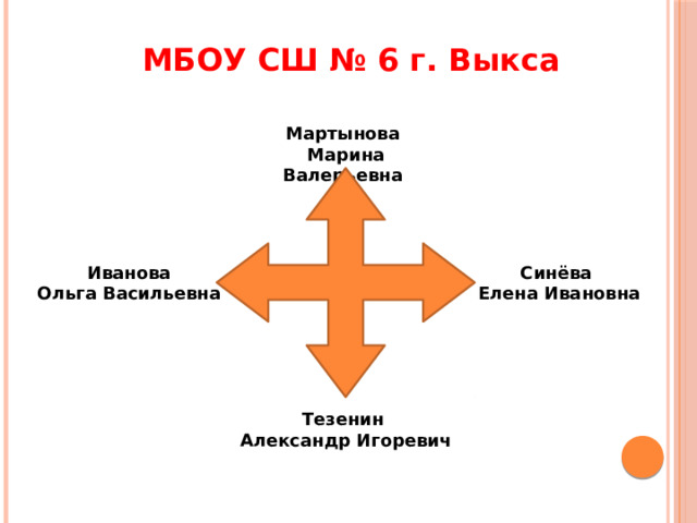 МБОУ СШ № 6 г. Выкса Мартынова Марина Валерьевна Иванова Синёва Ольга Васильевна Елена Ивановна Тезенин Александр Игоревич 