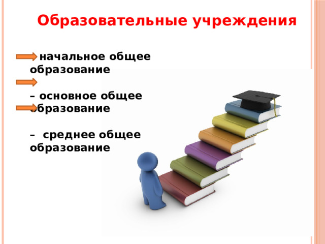 Образовательные учреждения – начальное общее образование  – основное общее образование  – среднее общее образование 