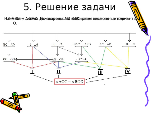 5. Решение задачи Намечаем схемы доказательств. Выбираем возможные варианты Δ  ABC = Δ BAD. Их стороны AD и BC пересекаются в точке О. Доказать, что Δ  AOC = Δ BOD 