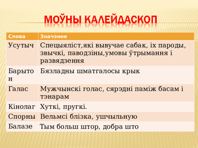 Слова Значэнне Усутыч Спецыяліст,які вывучае сабак, іх пароды, звычкі, паводзіны,умовы ўтрымання і развядзення Барытон Бязладны шматгалосы крык Галас Мужчынскі голас, сярэдні паміж басам і тэнарам Кінолаг Хуткі, пругкі. Спорны Вельмсі блізка, ушчыльную Балазе Тым больш штор, добра што 