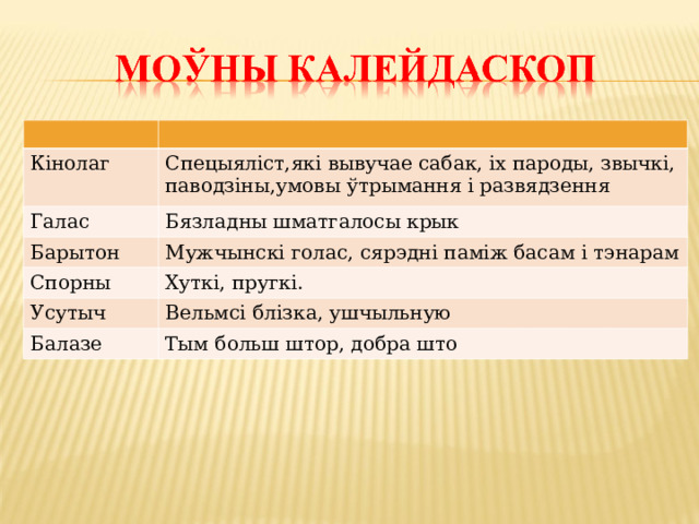 Кінолаг Спецыяліст,які вывучае сабак, іх пароды, звычкі, паводзіны,умовы ўтрымання і развядзення Галас Бязладны шматгалосы крык Барытон Мужчынскі голас, сярэдні паміж басам і тэнарам Спорны Хуткі, пругкі. Усутыч Вельмсі блізка, ушчыльную Балазе Тым больш штор, добра што 