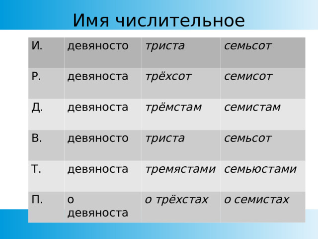 Имя числительное И. девяносто Р. Д. триста девяноста В. девяноста трёхсот семьсот семисот Т. трёмстам девяносто П. девяноста семистам триста семьсот тремястами о девяноста семьюстами о трёхстах о семистах 