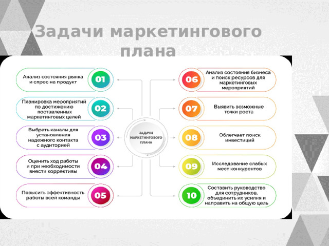 Задачи маркетингового плана 