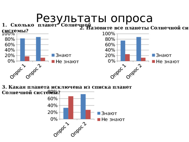 Результаты опроса 1. Сколько планет Солнечной системы? 2. Назовите все планеты Солнечной системы. 3. Какая планета исключена из списка планет Солнечной системы?  