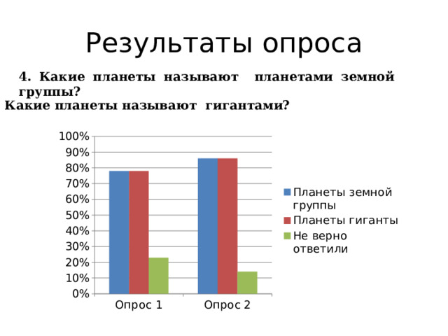 Результаты опроса 4. Какие планеты называют планетами земной группы? 5. Какие планеты называют гигантами? 