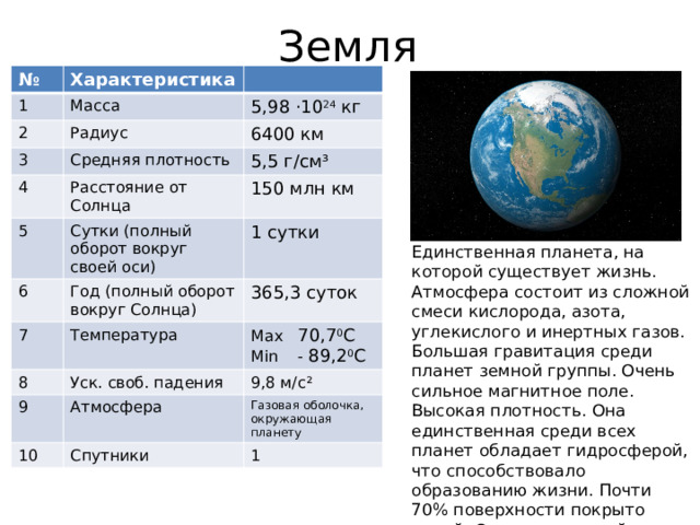 Земля № Характеристика 1 Масса 2 3 5,98 ⋅10 24 кг Радиус 4 6400 км Средняя плотность 5,5 г/см³ Расстояние от Солнца 5 6 150 млн км Сутки (полный оборот вокруг своей оси) Год (полный оборот вокруг Солнца) 1 сутки 7 365,3 суток Температура 8 Max 70,7 0 C Уск. своб. падения 9 9,8 м/с² Min - 89,2 0 C Атмосфера 10 Газовая оболочка, окружающая планету Спутники 1 Единственная планета, на которой существует жизнь. Атмосфера состоит из сложной смеси кислорода, азота, углекислого и инертных газов. Большая гравитация среди планет земной группы. Очень сильное магнитное поле. Высокая плотность. Она единственная среди всех планет обладает гидросферой, что способствовало образованию жизни. Почти 70% поверхности покрыто водой. Она имеет самый большой, по сравнению со своими размерами, спутник. 