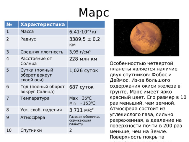 Марс № 1 Характеристика 2 Масса 3 Радиус 6,41⋅10 23 кг Средняя плотность 4 3389,5 ± 0,2 км 3,95 г/см³ Расстояние от Солнца 5 6 228 млн км Сутки (полный оборот вокруг своей оси) 1,026 суток Год (полный оборот вокруг Солнца) 7 687 суток Температура 8 Max 35 0 C Уск. своб. падения 9 Min - 153 0 C 3,711 м/с² Атмосфера 10 Газовая оболочка, окружающая планету Спутники 2 Особенностью четвертой планеты является наличие двух спутников: Фобос и Деймос. Из-за большого содержания окиси железа в грунте, Марс имеет ярко красный цвет. Его размер в 10 раз меньший, чем земной. Атмосфера состоит из углекислого газа, сильно разреженная, а давление на поверхности почти в 200 раз меньше, чем на Земле. Поверхность покрыта кратерами и потухшими вулканами, наивысший из которых Олимп, его высота составляет 21,2 км. 