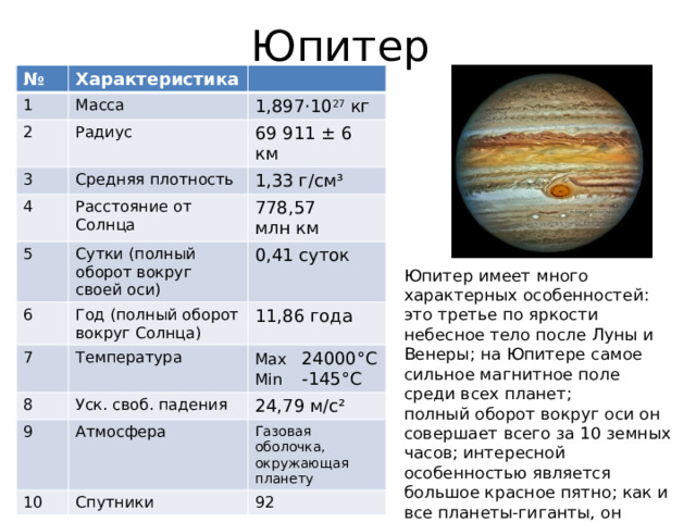 Юпитер № 1 Характеристика 2 Масса 3 Радиус 1,897⋅10 27 кг Средняя плотность 4 69 911 ± 6 км 1,33 г/см³ Расстояние от Солнца 5 6 778,57 млн км Сутки (полный оборот вокруг своей оси) 0,41 суток Год (полный оборот вокруг Солнца) 7 11,86 года 8 Температура 9 Уск. своб. падения Max 24000°C Min -145°C 24,79 м/с² Атмосфера 10 Газовая оболочка, окружающая планету Спутники 92 Юпитер имеет много характерных особенностей: это третье по яркости небесное тело после Луны и Венеры; на Юпитере самое сильное магнитное поле среди всех планет; полный оборот вокруг оси он совершает всего за 10 земных часов; интересной особенностью является большое красное пятно; как и все планеты-гиганты, он имеет кольца; имеет самое большое количество спутников. Их у него 63. 