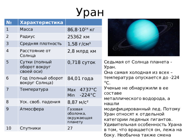Уран № Характеристика 1 Масса 2 86,8⋅10 24 кг Радиус 3 4 Средняя плотность 25362 км Расстояние от Солнца 5 1,58 г/см³ 2,8 млрд км Сутки (полный оборот вокруг своей оси) 6 0,718 суток Год (полный оборот вокруг Солнца) 7 84,01 года Температура 8 9 Max 4737°C Уск. своб. падения Атмосфера 10 8,87 м/с² Min -224°C Г азовая оболочка, окружающая планету Спутники 27 Седьмая от Солнца планета - Уран. Она самая холодная из всех – температура опускается до -224 °С. Ученые не обнаружили в ее составе металлического водорода, а нашли модифицированный лед. Потому Уран относят к отдельной категории ледяных гигантов. Удивительная особенность Урана в том, что вращается он, лежа на боку. Необычна также смена времен года на планете: 42 земных года там царит зима, лето также длится 42 года. Как и у всех планет-гигантов, у Урана есть кольца и много спутников. 