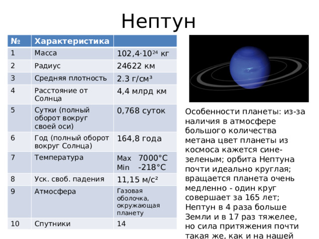 Нептун № 1 Характеристика 2 Масса 3 Радиус 102,4⋅10 24 кг Средняя плотность 4 24622 км 2.3 г/см³ Расстояние от Солнца 5 6 4,4 млрд км Сутки (полный оборот вокруг своей оси) 0,768 суток Год (полный оборот вокруг Солнца) 7 164,8 года Температура 8 Max 7000°C Уск. своб. падения 9 Min -218°C 11,15 м/с² Атмосфера 10 Газовая оболочка, окружающая планету Спутники 14 Особенности планеты: из-за наличия в атмосфере большого количества метана цвет планеты из космоса кажется сине-зеленым; орбита Нептуна почти идеально круглая; вращается планета очень медленно - один круг совершает за 165 лет; Нептун в 4 раза больше Земли и в 17 раз тяжелее, но сила притяжения почти такая же, как и на нашей планете. 