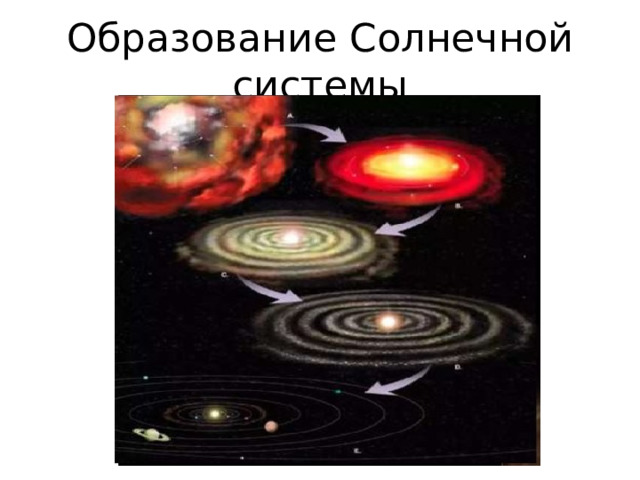 Образование Солнечной системы 