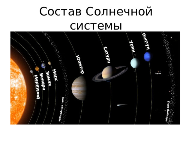 Состав Солнечной системы 