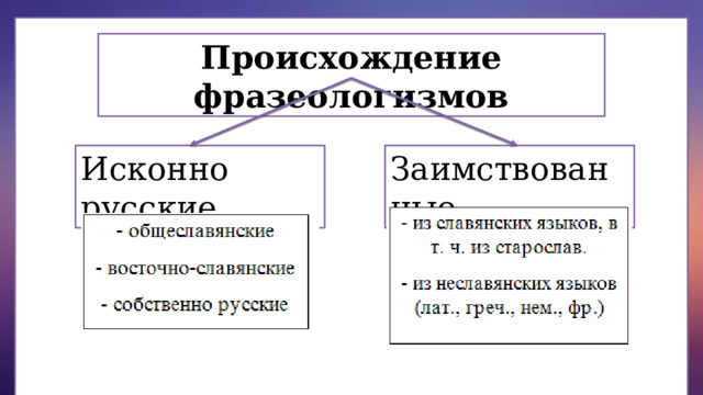 Происхождение фразеологизмов Исконно русские Заимствованные 
