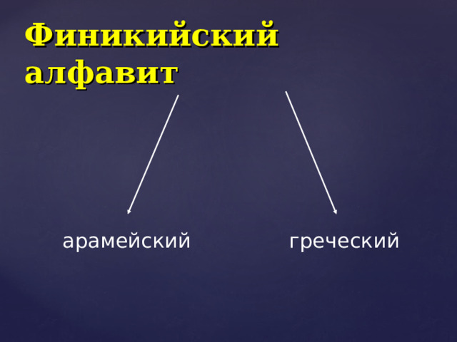 Финикийский алфавит арамейский греческий  