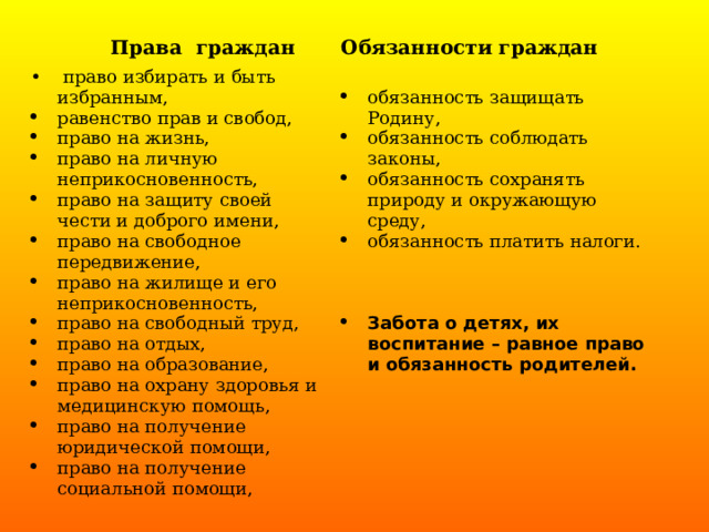  Права граждан Обязанности граждан  право избирать и быть избранным, равенство прав и свобод, право на жизнь, право на личную неприкосновенность, право на защиту своей чести и доброго имени, право на свободное передвижение, право на жилище и его неприкосновенность, право на свободный труд, право на отдых, право на образование, право на охрану здоровья и медицинскую помощь, право на получение юридической помощи, право на получение социальной помощи, обязанность защищать Родину, обязанность соблюдать законы, обязанность сохранять природу и окружающую среду, обязанность платить налоги.    Забота о детях, их воспитание – равное право и обязанность родителей. 