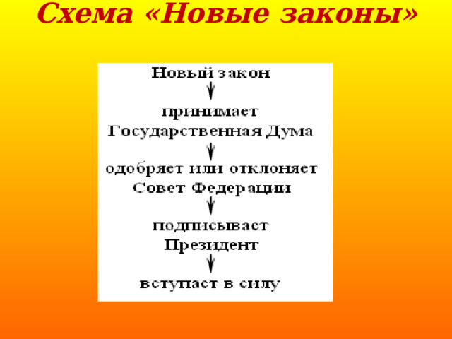 Схема «Новые законы» 