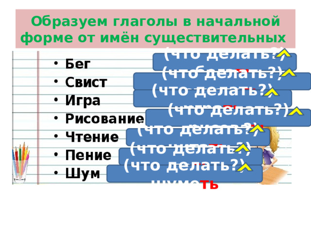 Образуем глаголы в начальной форме от имён существительных (что делать?) бега ть (что делать?) свисте ть (что делать?) игра ть (что делать?) рисова ть (что делать?) чита ть (что делать?) пе ть (что делать?) шуме ть 