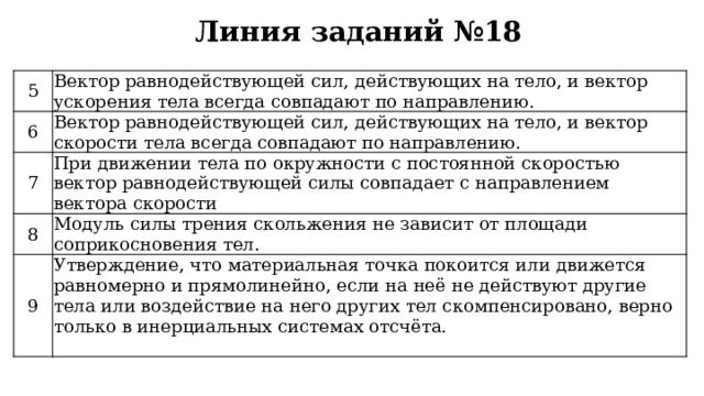 Линия заданий №18 5 Вектор равнодействующей сил, действующих на тело, и вектор ускорения тела всегда совпадают по направлению. 6 Вектор равнодействующей сил, действующих на тело, и вектор скорости тела всегда совпадают по направлению. 7 При движении тела по окружности с постоянной скоростью вектор равнодействующей силы совпадает с направлением вектора скорости 8 Модуль силы трения скольжения не зависит от площади соприкосновения тел. 9 Утверждение, что материальная точка покоится или движется равномерно и прямолинейно, если на неё не действуют другие тела или воздействие на него других тел скомпенсировано, верно только в инерциальных системах отсчёта. 