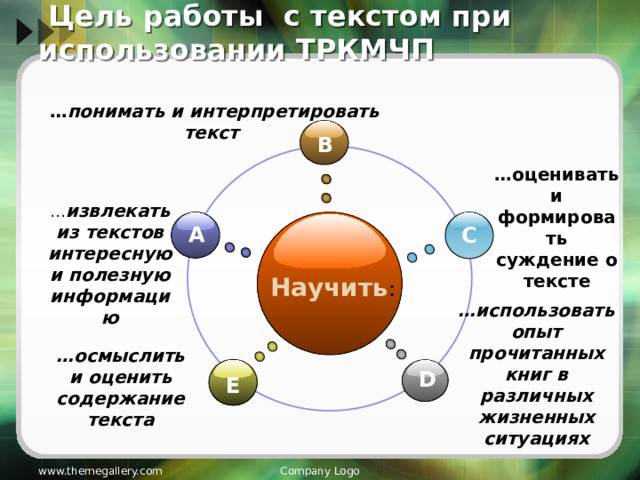  Цель работы с текстом при использовании ТРКМЧП … понимать и интерпретировать текст B … оценивать и формировать суждение о тексте … извлекать из текстов интересную и полезную информацию A C Научить : … использовать опыт прочитанных книг в различных жизненных ситуациях … осмыслить и оценить содержание текста D E Company Logo www.themegallery.com 