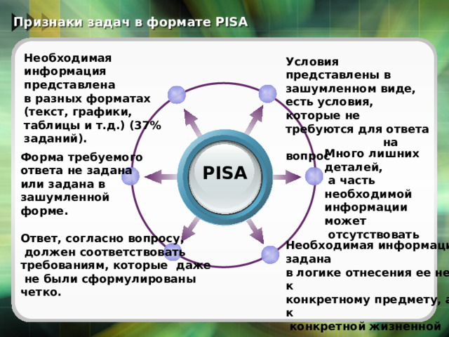 Признаки задач в формате PISA Необходимая информация представлена в разных форматах (текст, графики, таблицы и т.д.) (37% заданий). Условия представлены в зашумленном виде, есть условия, которые не требуются для ответа  на вопрос Много лишних деталей,  а часть необходимой информации может  отсутствовать Форма требуемого ответа не задана или задана в зашумленной форме. PISA Ответ, согласно вопросу,  должен соответствовать требованиям, которые даже  не были сформулированы четко. Необходимая информация задана в логике отнесения ее не к конкретному предмету, а к  конкретной жизненной ситуации 