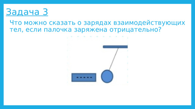 Задача 3 Что можно сказать о зарядах взаимодействующих тел, если палочка заряжена отрицательно? 