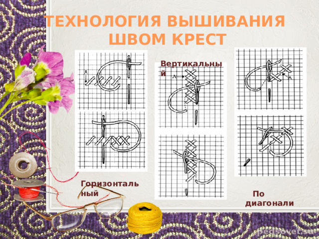 ТЕХНОЛОГИЯ ВЫШИВАНИЯ  ШВОМ КРЕСТ  Вертикальный Горизонтальный  По диагонали 