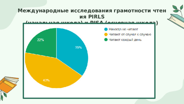 Международные исследования грамотности чтения PIRLS  (начальная школа) и PISA (основная школа) 