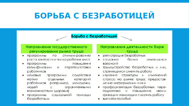 Борьба с безработицей 