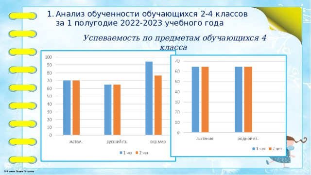 Анализ обученности обучающихся 2-4 классов за 1 полугодие 2022-2023 учебного года Успеваемость по предметам обучающихся 4 класса 1 полугодие 