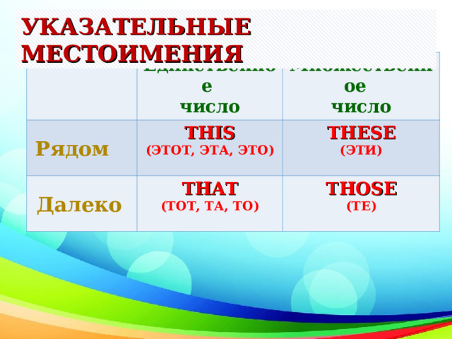 УКАЗАТЕЛЬНЫЕ МЕСТОИМЕНИЯ Единственное число  Рядом Множественное число THIS ( ЭТОТ, ЭТА, ЭТО )  Далеко THESE ( ЭТИ )  THAT ( ТОТ, ТА, ТО )  THOSE ( ТЕ )  