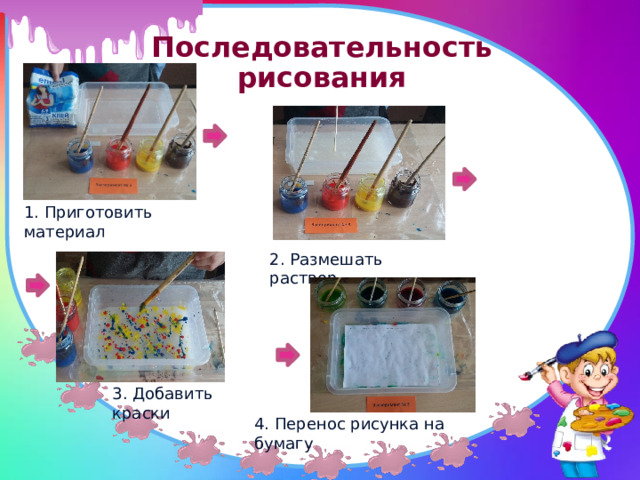 Последовательность  рисования 1. Приготовить материал 2. Размешать раствор 3. Добавить краски 4. Перенос рисунка на бумагу 
