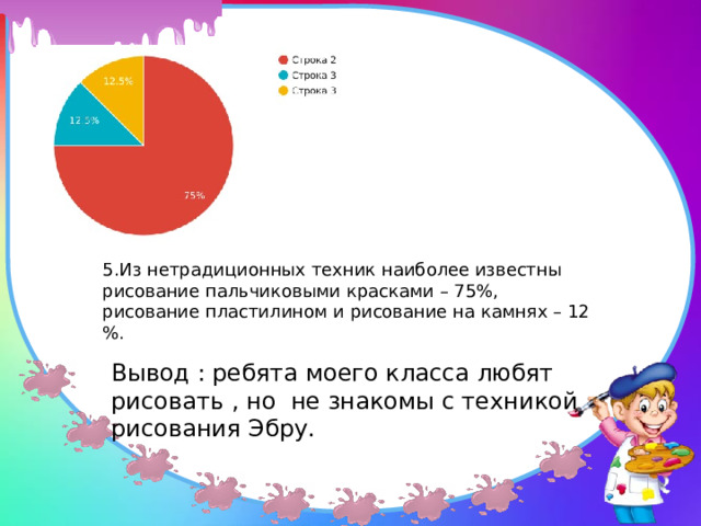 5.Из нетрадиционных техник наиболее известны рисование пальчиковыми красками – 75%, рисование пластилином и рисование на камнях – 12 %. Вывод : ребята моего класса любят рисовать , но не знакомы с техникой рисования Эбру. 