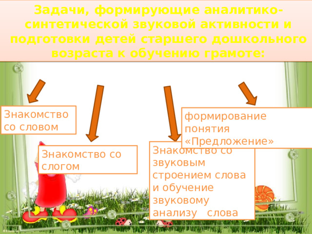 Задачи, формирующие аналитико-синтетической звуковой активности и подготовки детей старшего дошкольного возраста к обучению грамоте: Знакомство со словом формирование понятия «Предложение» Знакомство со звуковым строением слова и обучение звуковому анализу слова Знакомство со слогом 
