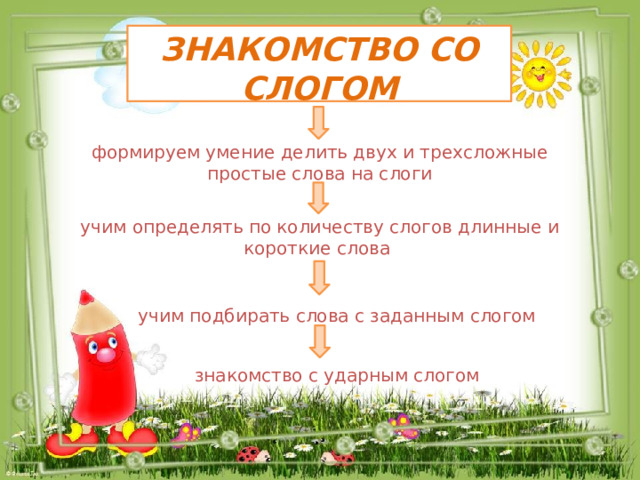 Знакомство со слогом формируем умение делить двух и трехсложные простые слова на слоги учим определять по количеству слогов длинные и короткие слова учим подбирать слова с заданным слогом знакомство с ударным слогом 