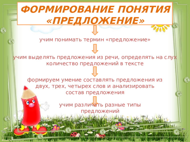 формирование понятия «Предложение» учим понимать термин «предложение» учим выделять предложения из речи, определять на слух количество предложений в тексте формируем умение составлять предложения из двух, трех, четырех слов и анализировать состав предложения учим различать разные типы предложений 