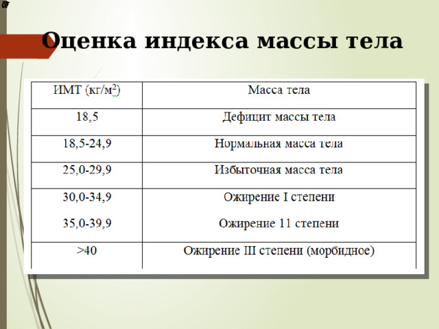 Оценка индекса массы тела 