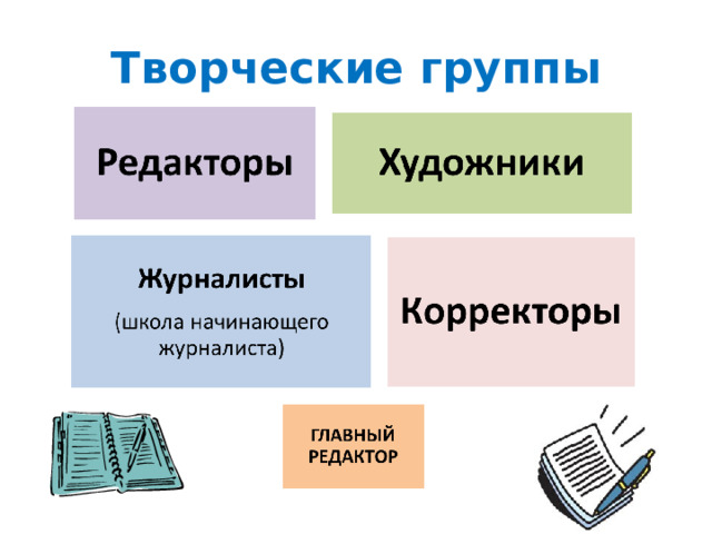 Творческие группы 